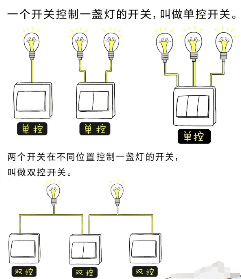 单控双控.jpg