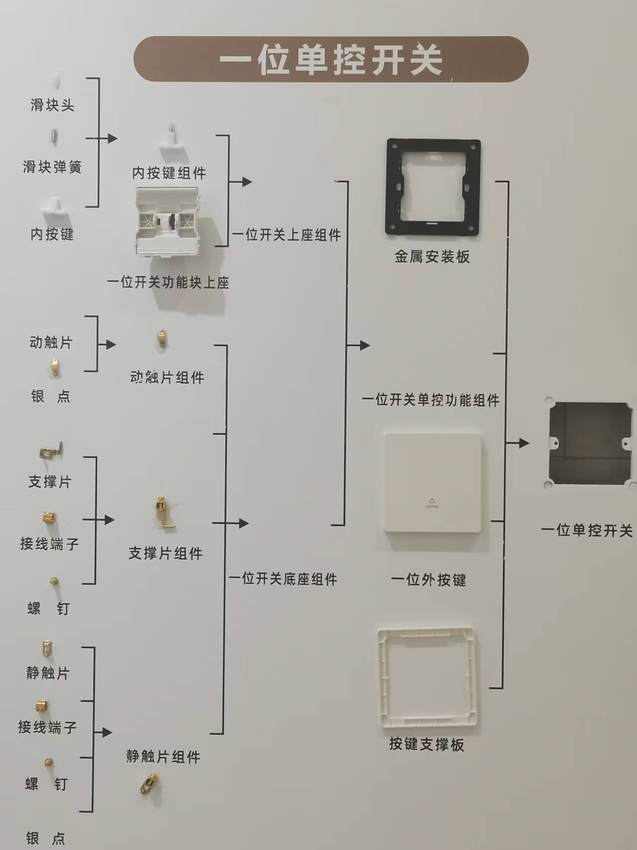 一位单控开关结构图.jpg 一位单控开关结构图.jpg