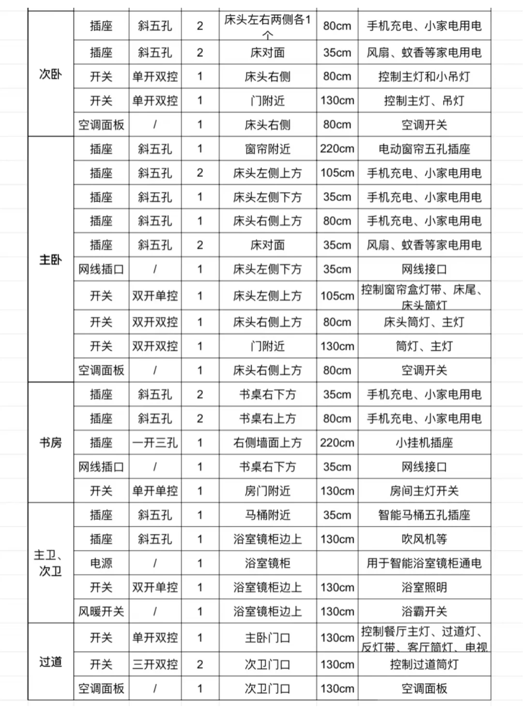 全屋插座、开关布局清单2.png