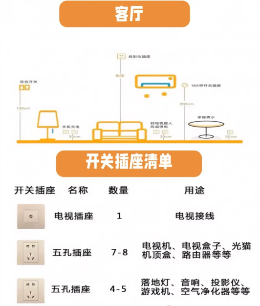客厅开关插座清单.png