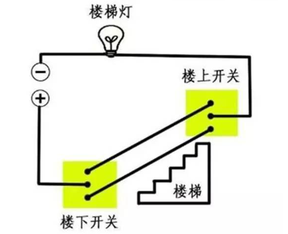 双控.png