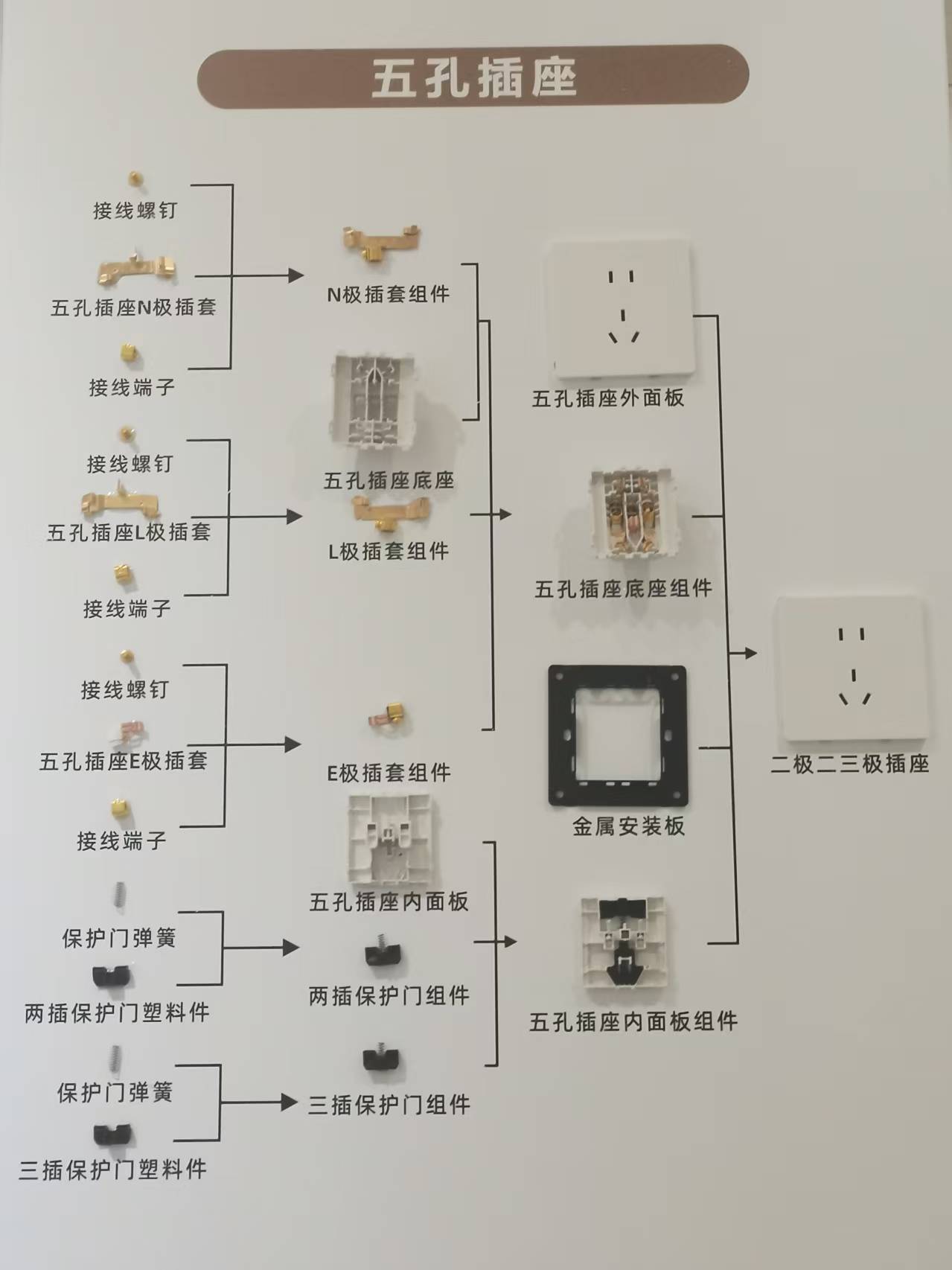 五孔插座结构图.jpg