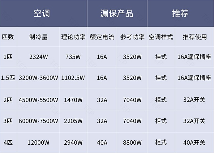 空调漏保插座.png 空调漏保插座.png